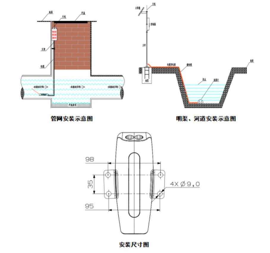 在線(xiàn)明渠流量監(jiān)測(cè)系統(tǒng)安裝示圖